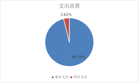 图片7.png 图片7.png